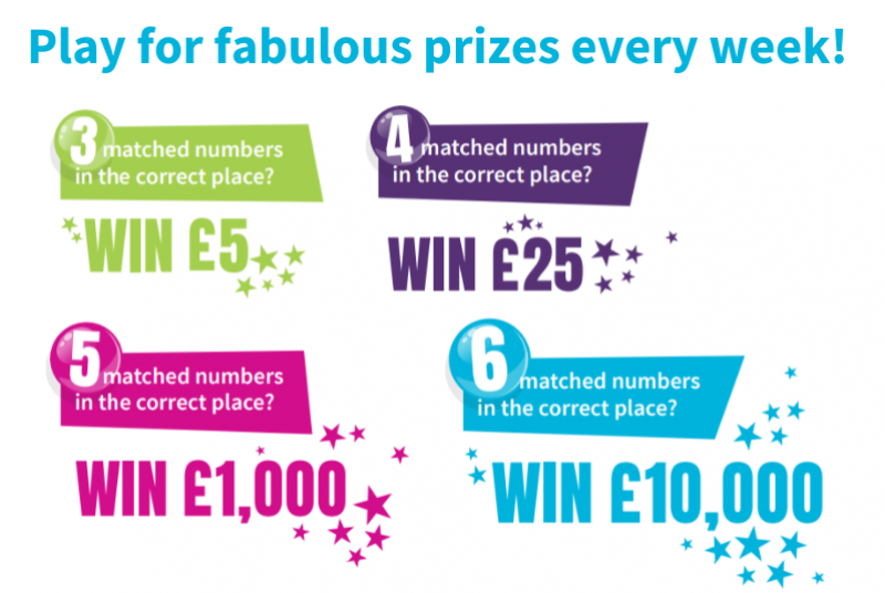 What are the lotto prizes on sale